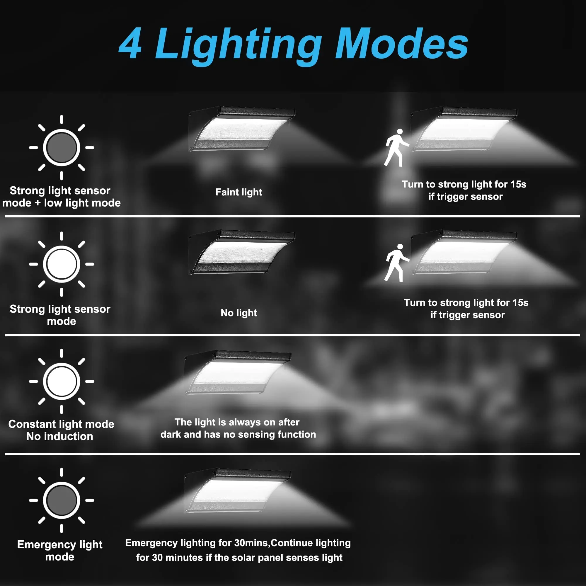 60/48Led Outdoor Solar Wall Li - Outdoor Lighting Amazon 评论和价格