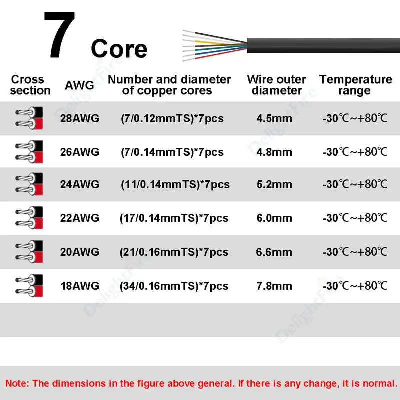 7Core Sheathed Wire 28/26/24/2 - Outdoor Lighting Underground Wiring 评论和价格