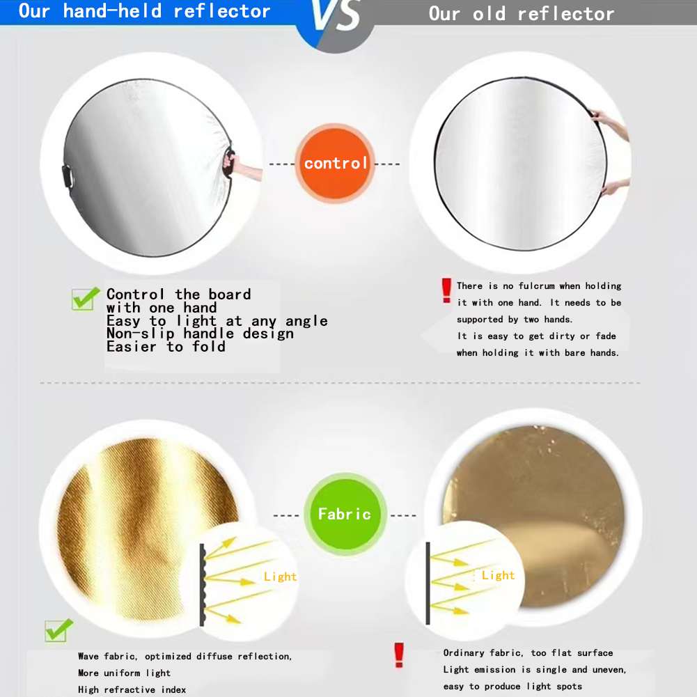 MYOBO 5-in-1 Photography Refle - Outdoor Lighting Kit Photography 评论和价格