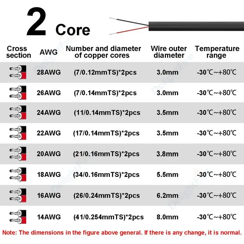 12V Car Automotive Cables 2 Co - Outdoor Lighting Underground Wiring 评论和价格