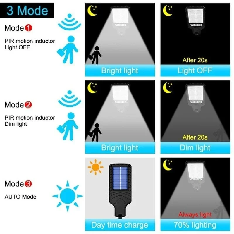 Powerful LED Solar Outdoor Cou - Outdoor Lighting Lamps 评论和价格