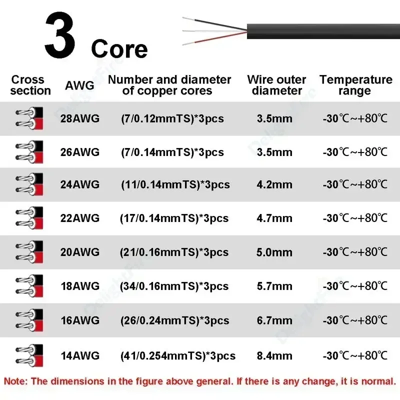 LED Strip Connector Cable 2 3  - Outdoor Lighting Underground Wiring 评论和价格